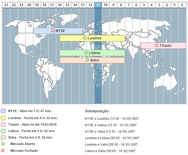 horario de forex en españa