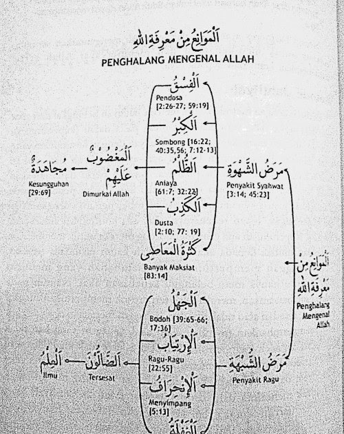 Contoh Cover Autobiografi - Gambar Con