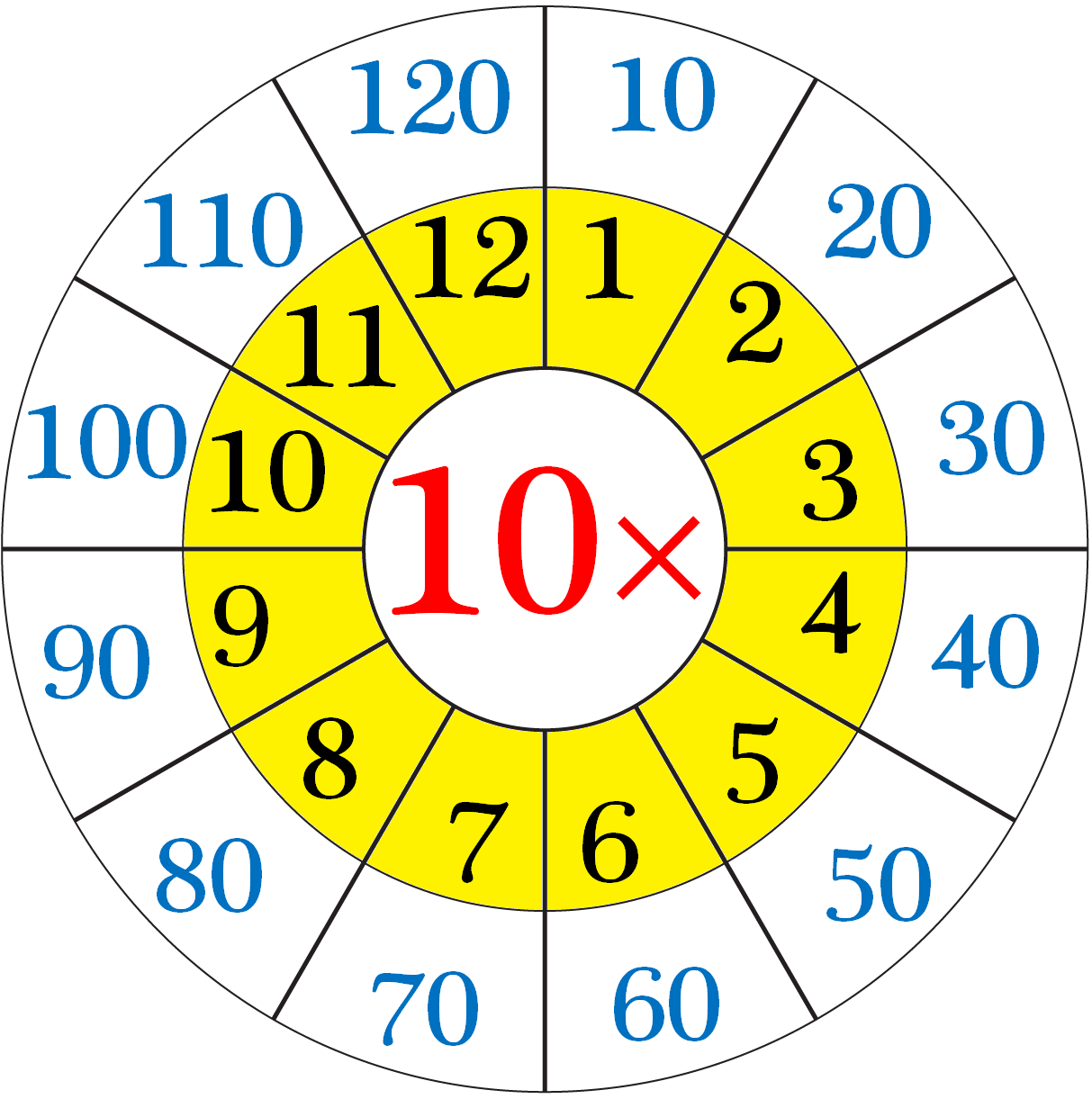 67 table de multiplication 1 a 20 table a de