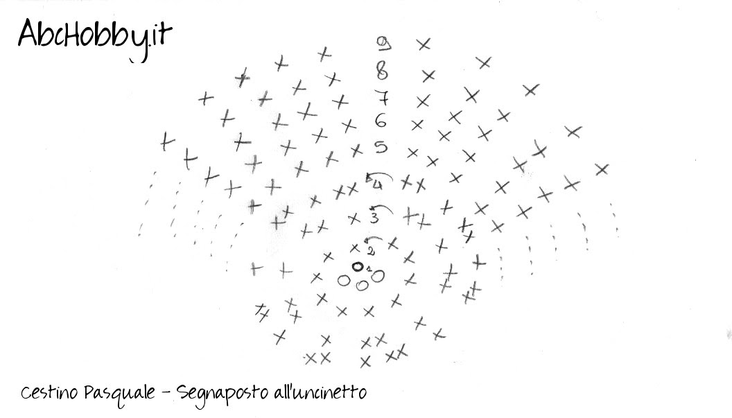 Davvero un'idea originale, facile, intuitiva da realizzare e molto utile nelle occasioni con diversi ospiti. Cestino Pasquale In Rafia Abchobby It La Guida Agli Hobby Ceativi