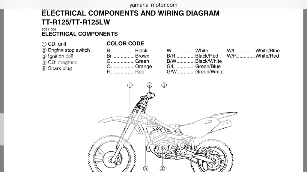 Wiring Diagram Cdi Yamaha Motorcycle Wiring Color Codes - Wiring Diagram Schemas