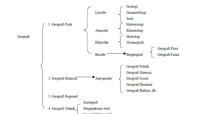 Silabus Geografi Kelas Xii Tahun 2020