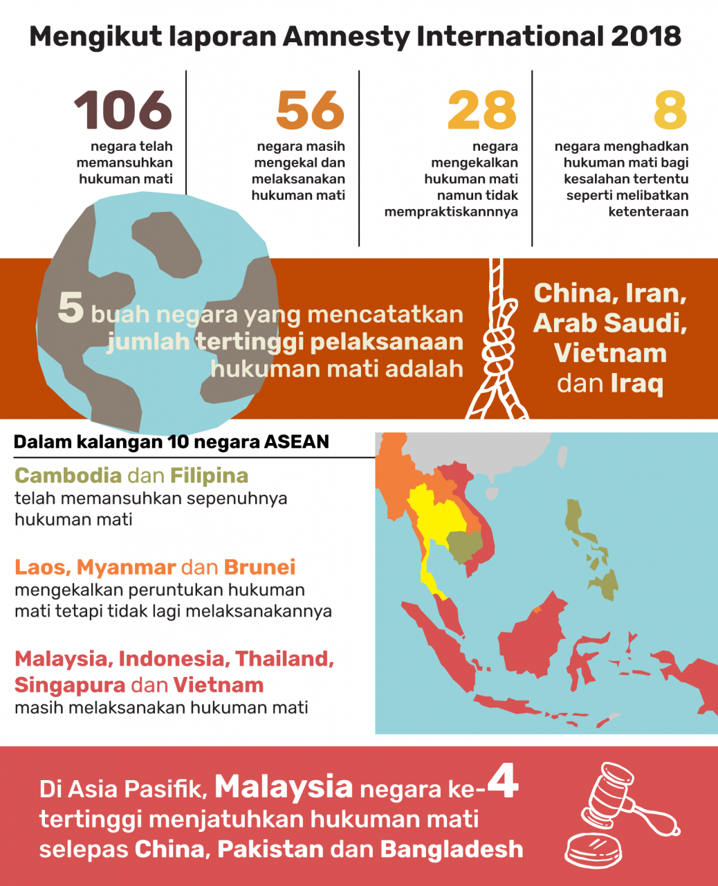 statistik jenayah di malaysia 2018