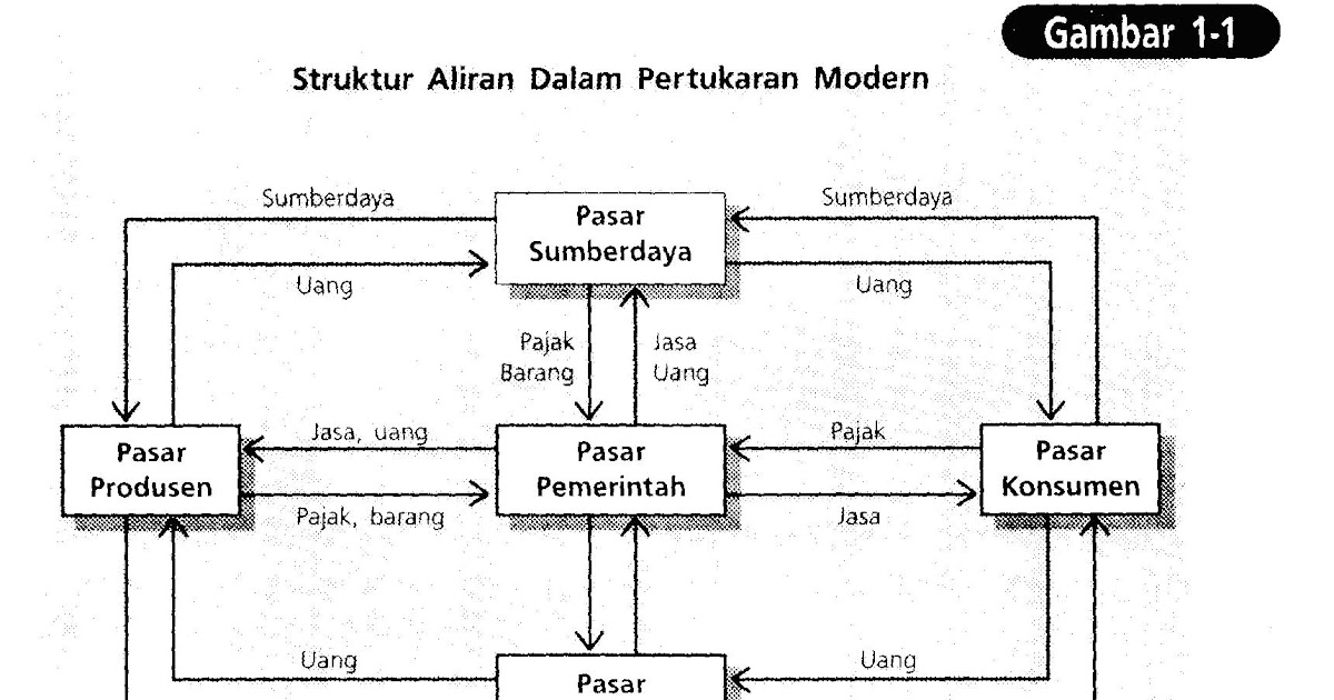 Contoh Job Description Pemasaran - Contoh Two