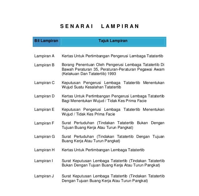 Contoh Surat Rasmi Rayuan Tata Tertib - Rasmi U