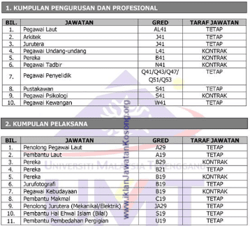 Jawatan Kosong Perodua Sarawak - Surat Yasin 6
