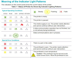 Printer status indicator light