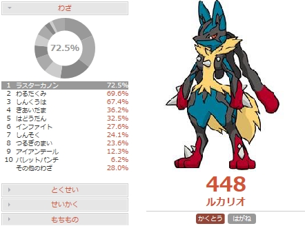 ポケモン ルカリオ 技 最高のキャラクターイラスト
