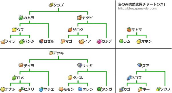 ポケモン きのみ 育て 方 世界漫画の物語