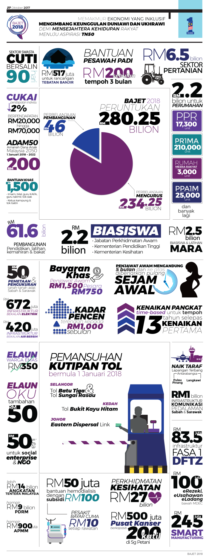 Budget 2019 Malaysia Br1m J Kosong S