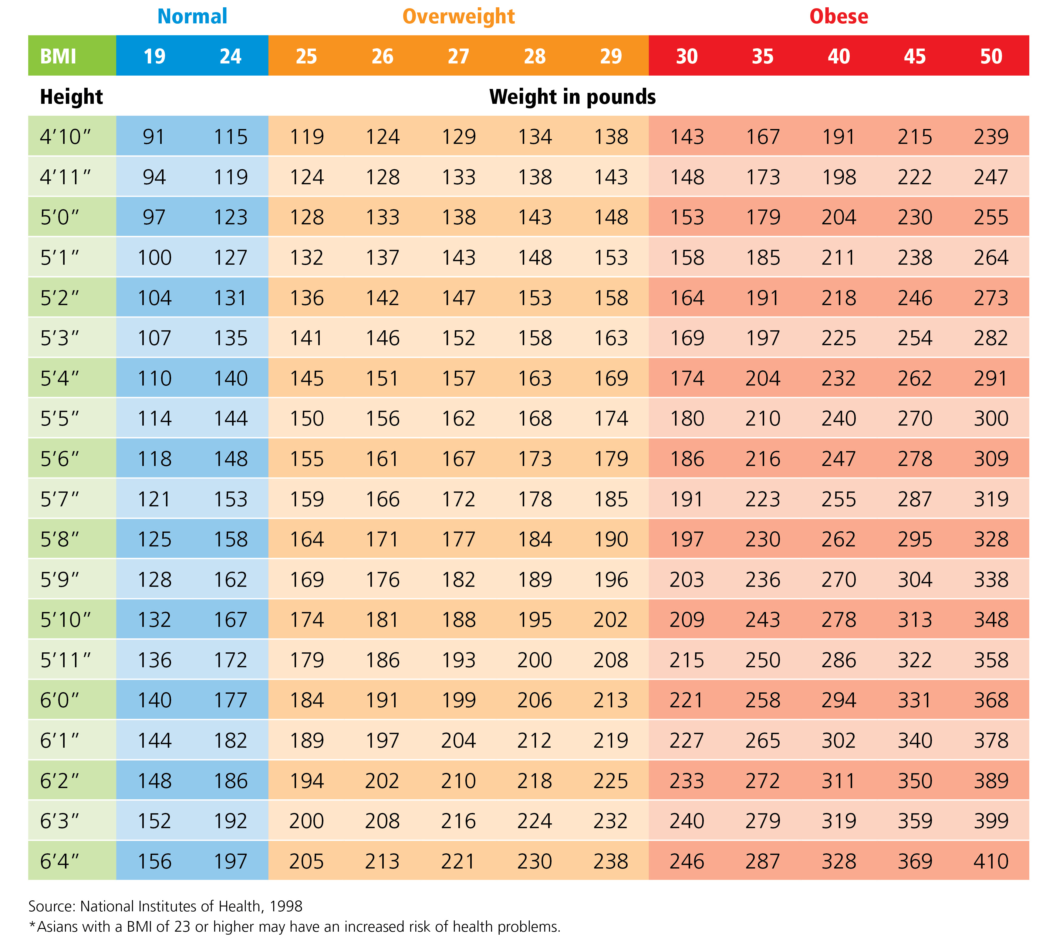 How To S Wiki 88 How To Calculate Bmi For Men