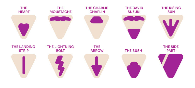 However, it does take more time to be specifically styled than long hair. Top Photo Of Mens Pubic Hairstyles Photos Joshua Tyus Journal