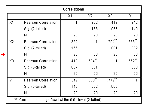 Contoh Hipotesis H0 H1 - Kimcil I