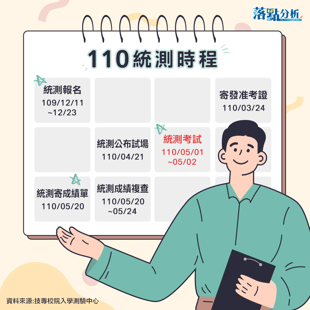 109.10.22 【 公告 】 110大學考試入學分發檢定學科能力測驗或英語聽力測驗之校系列表、110大學考試入學分發採計術科考試之校系列表: 110å­¸å¹´çµ±æ¸¬ç°¡ç« ä¸‰å¤§é‡é»žä¸€æ¬¡çœ‹ 1111ç¤¾ç¾¤è¨Žè«–å€ å·¥ä½œ è·å ´ å°ˆæ¥­æŠ€èƒ½åˆ†äº«