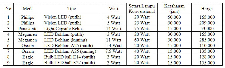 Hs1 kaki 3harga per each. Harga Lampu Led 2013 Terbaru Dan Lengkap Gambar Skema Rangkaian Elektronika