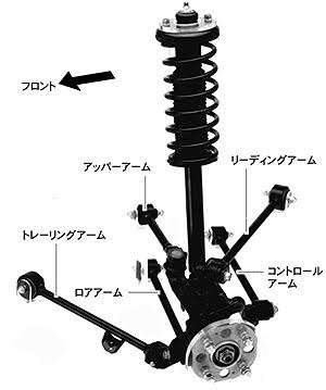 車 足回り 部品 名称 Kuruma