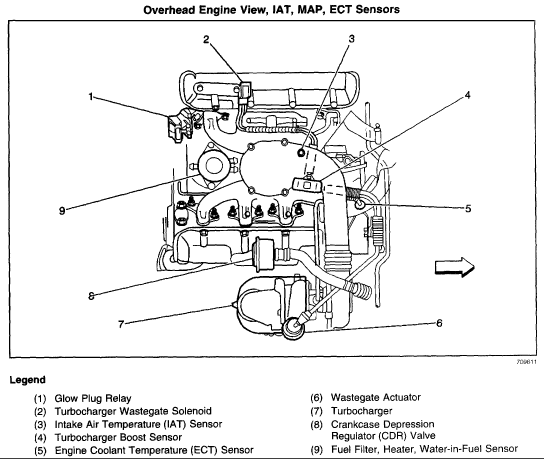 Duramax Lb7 Engine Diagram Plymouth Electronic Ignition Wiring Diagram Scotts S1989 Au Delice Limousin Fr