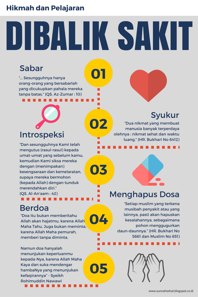 51+ Kata Bersyukur Walaupun Sakit, Inspirasi Spesial!