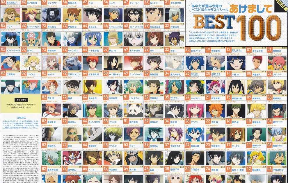 Japanimer 人気キャラクターランキング アニメ