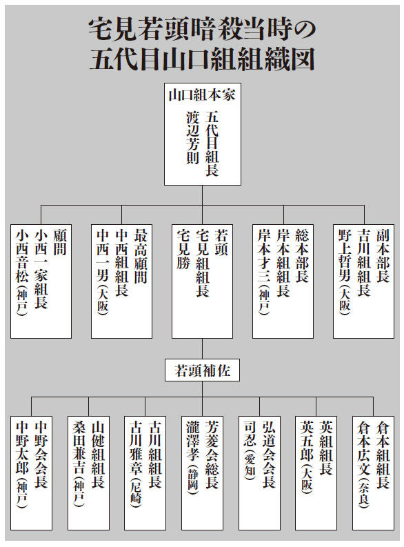 トップ 100 5 代目 工藤 会 組織 図 壁紙新しい囲碁