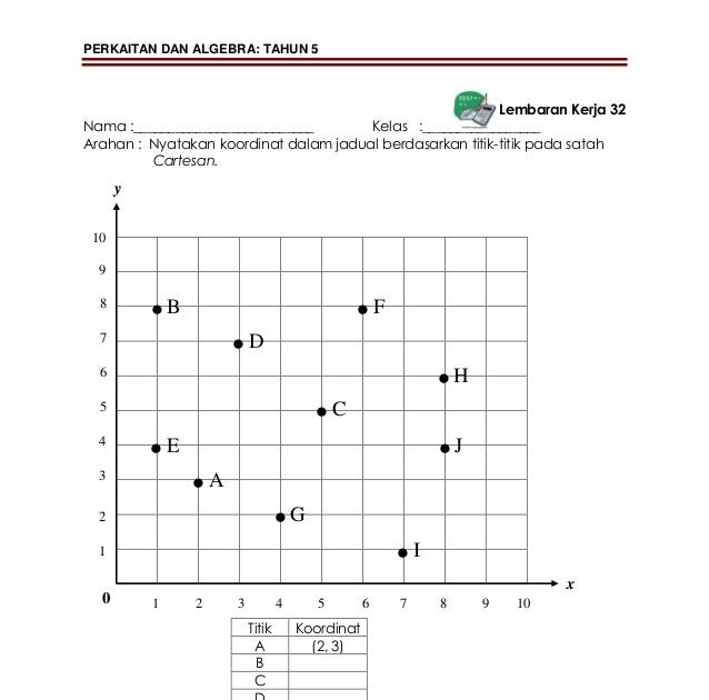 Modul Soalan Matematik Tahun 4 - Echapora