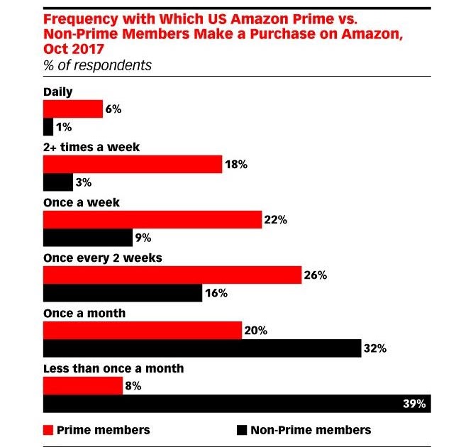 Amazon Prime Video Membership Price In India 10lilian