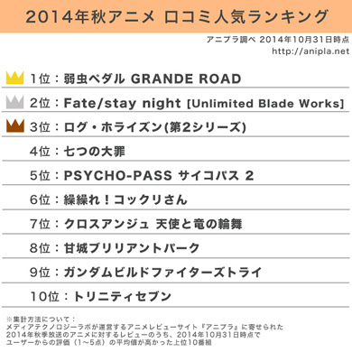 新しい アニメ ランキング 16 春 ベストアニメ画像