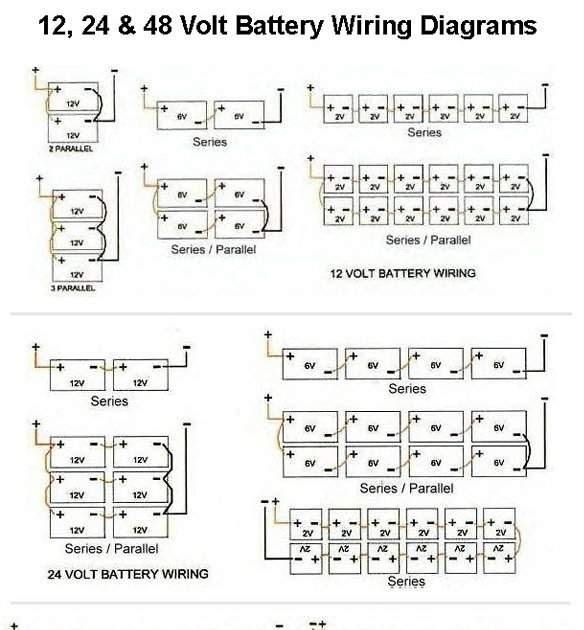 Battery Bank Wiring Diagrams 6 Volt 12 Volt Series and Parallel Survival Monkey Forums ...