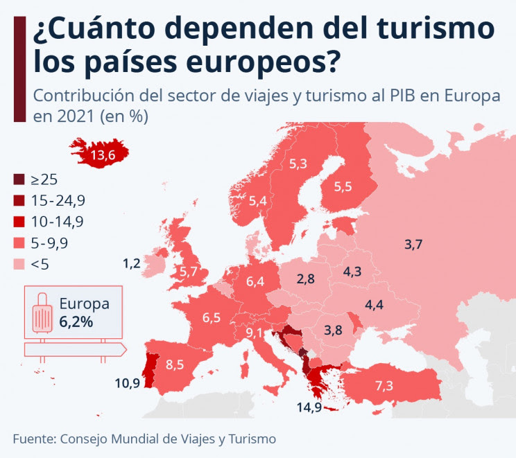 Imagen  - España, entre los países europeos que más dependen del turismo