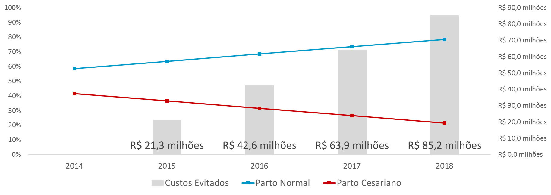 Carta De Informacao A Gestante - Recipes Blog v