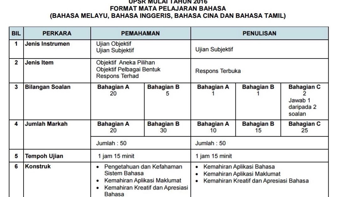 Soalan Kbat English Spm - Kuora 2