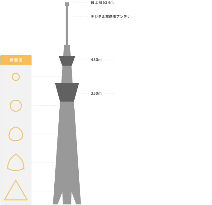 Netyasun 東京 スカイ ツリー イラスト