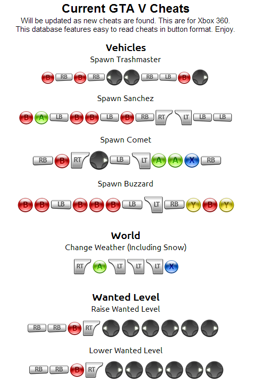 Cheat Codes For Gta 5 Cheat Dumper