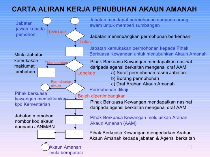 Surat Rasmi Permohonan Untuk Mendapatkan Maklumat - Meteran w