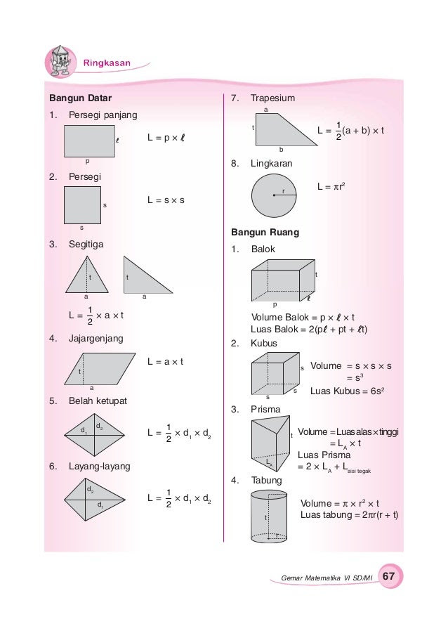 Soal Latihan Volume Bangun  Ruang  Kelas 6 Sd Guru Ilmu Sosial