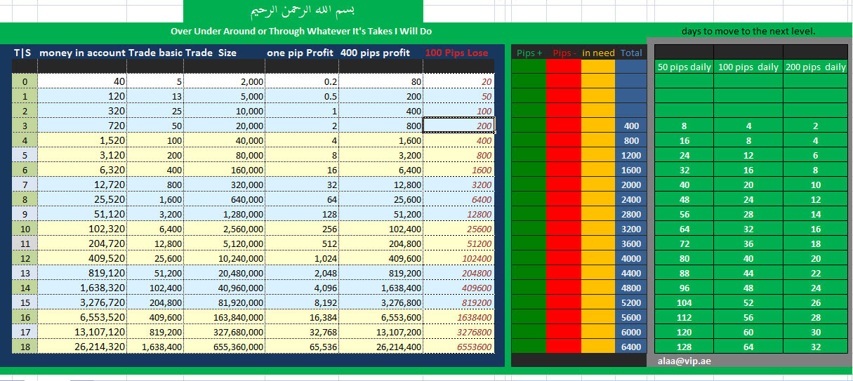 money management xls forex factory