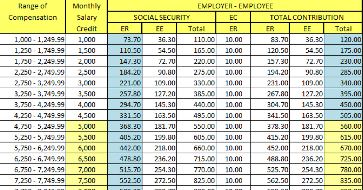 employer contribution to epf