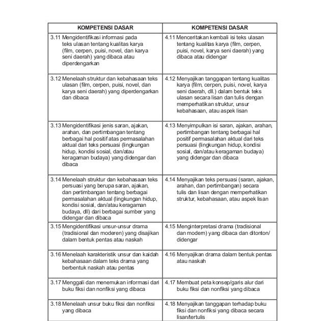 Contoh Soal Bahasa Indonesia Kelas 8 Tentang Teks Persuasi - Contoh