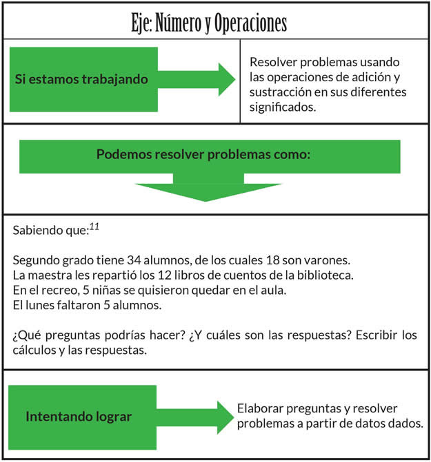 Por ejemplo 11001110 es un byte. 2 Grado Libros De Cuento Www Mendoza Edu Ar