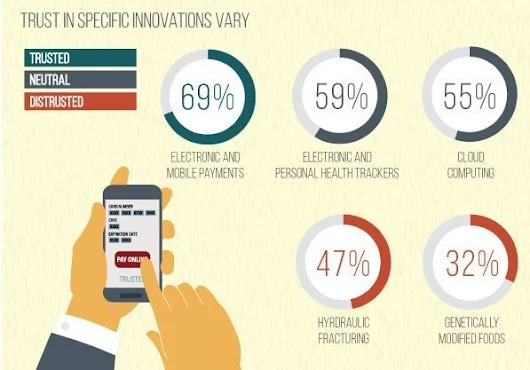 Have we placed too much trust in technology?