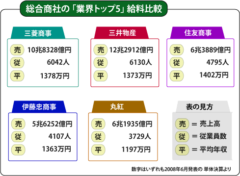 ファッショントレンド 最高の三菱 商事 ファッション みんしゅう