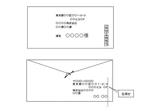 英語 返信用封筒