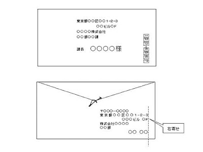 √1000以上 返信用 封筒 書き方 会社 宛 911209-返信用封筒 書き方 会社宛て