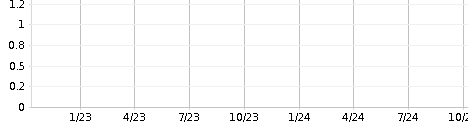 When investing in a tool like stocks, you need to focus on a long term: Insider Trading Summary For Linn Energy Llc Roan Three Months Form4oracle