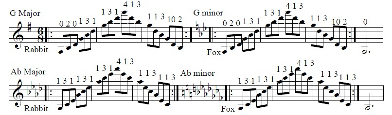 G Major Scale Violin Finger Chart Shakal Blog