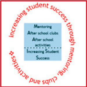 Student Success Group Logo