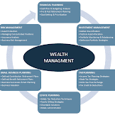 Wealth Management Director Job Description / Wealth Manager Cover Letter Sample Kickresume / He or she plans and implements department strategies and.