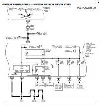 2012 Nissan Frontier Electrical Wiring Diagram - Wiring Diagram 89