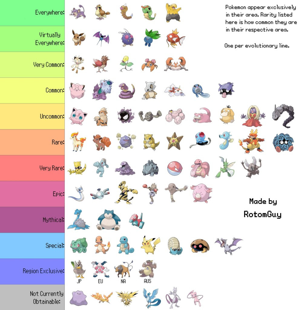 ポケモン チャート 最高のイラストと図面
