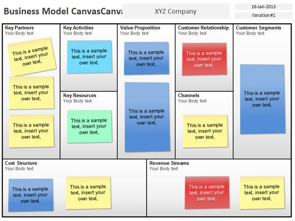 Contoh Bisnis Plan Powerpoint - Contoh Bee